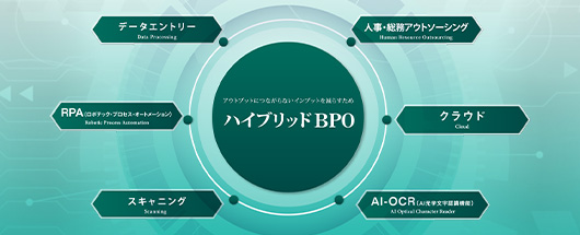 ハイブリッドBPO